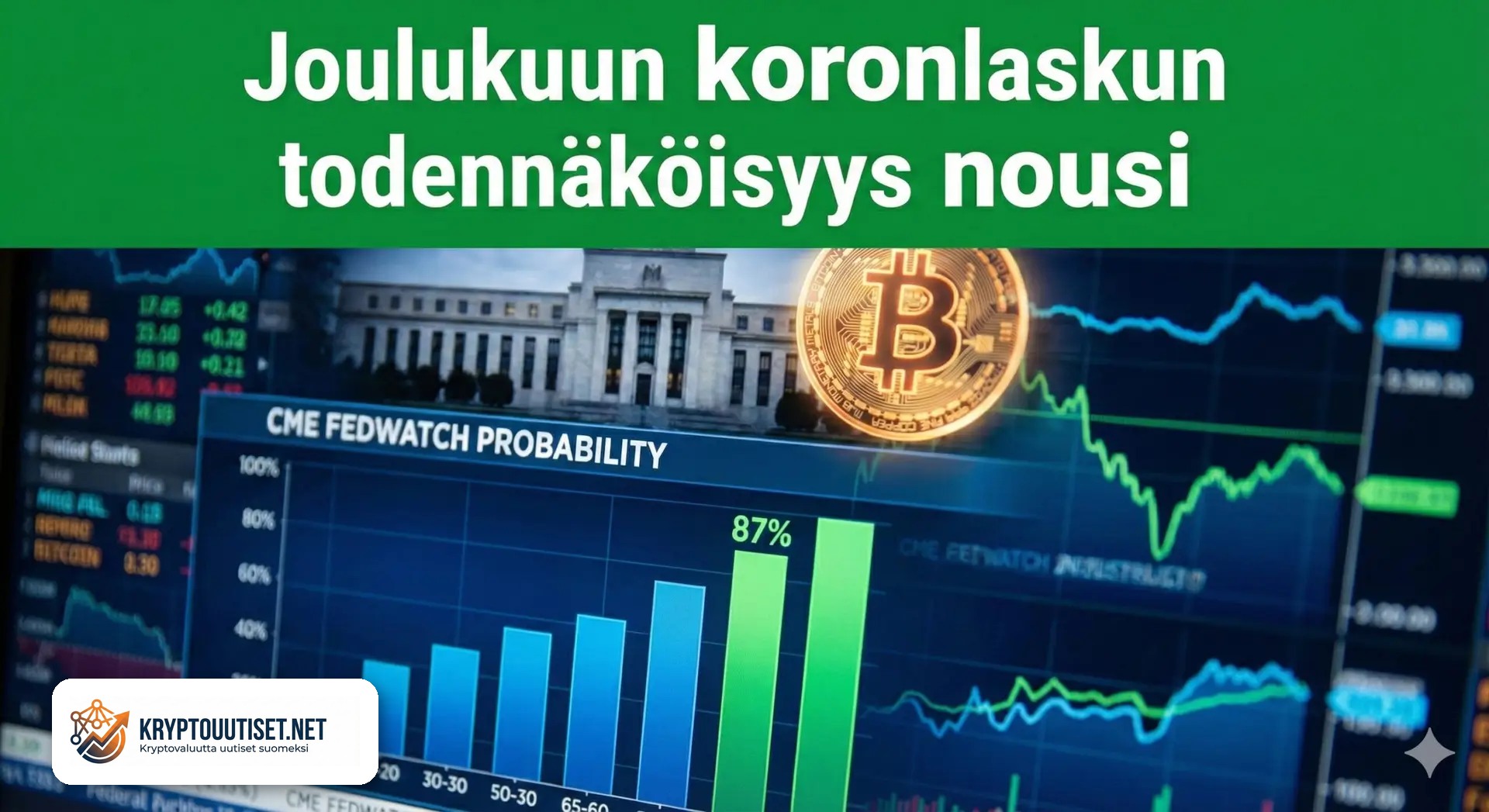 Federal Reserve: Joulukuun koronlaskun todennäköisyys nousi 87%:iin